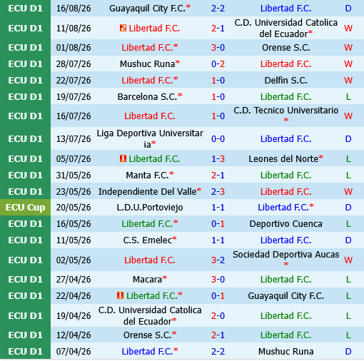 Libertad vs Macara