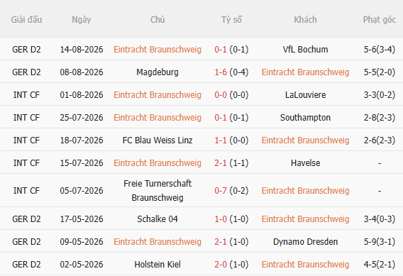 Nhận định Braunschweig vs Union Berlin (20h30 ngày 238, Cúp QG Đức) 3