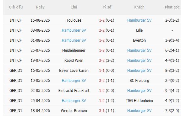 Nhận định Verl vs Hamburger (23h00 ngày 248, Cúp QG Đức) 4