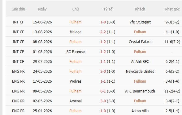 Nhận định Fulham vs Chelsea (2h00 ngày 258) Vượt khó được không 3 Nhận định Fulham vs Chelsea (2h00 ngày 258) Vượt khó được không 3