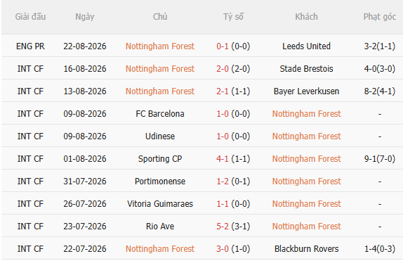 Nhận định Nottingham vs Leeds (2h00 ngày 268, Cúp Liên đoàn Anh) 3