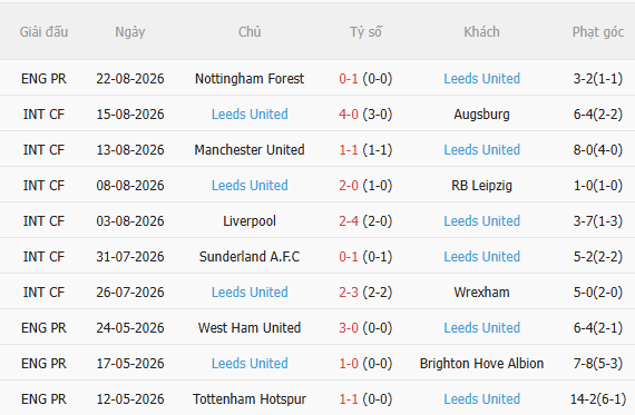 Nhận định Nottingham vs Leeds (2h00 ngày 268, Cúp Liên đoàn Anh) 4