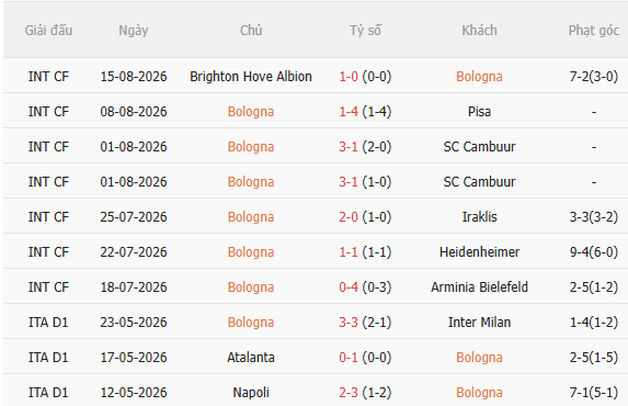 Nhận định Bologna vs Lazio (23h30 ngày 248) Không dễ cho chủ nhà 3