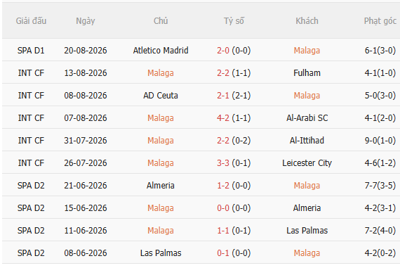 Nhận định Malaga vs Deportivo (2h30 ngày 258) Tân binh đụng độ 3