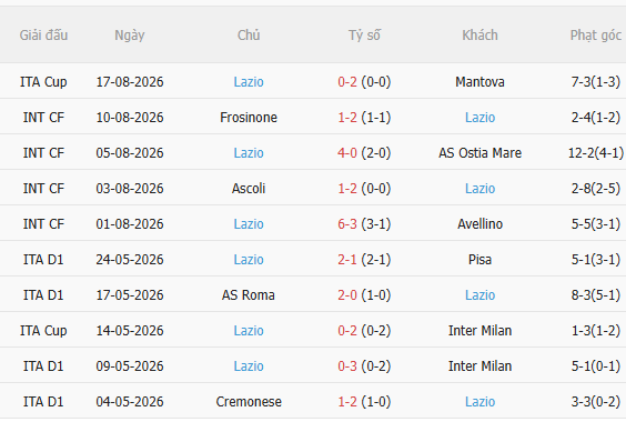 Nhận định Bologna vs Lazio (23h30 ngày 248) Không dễ cho chủ nhà 4