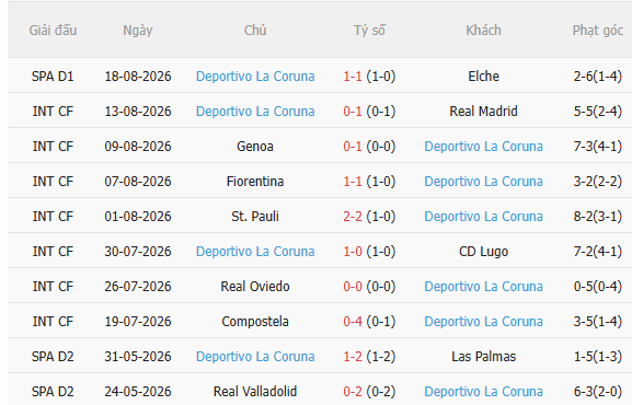 Nhận định Malaga vs Deportivo (2h30 ngày 258) Tân binh đụng độ 4
