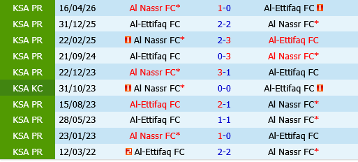 Al Ettifaq vs Al Nassr Al Ettifaq vs Al Nassr