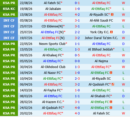 Al Ettifaq vs Al Nassr Al Ettifaq vs Al Nassr