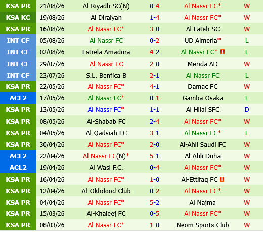 Al Ettifaq vs Al Nassr Al Ettifaq vs Al Nassr