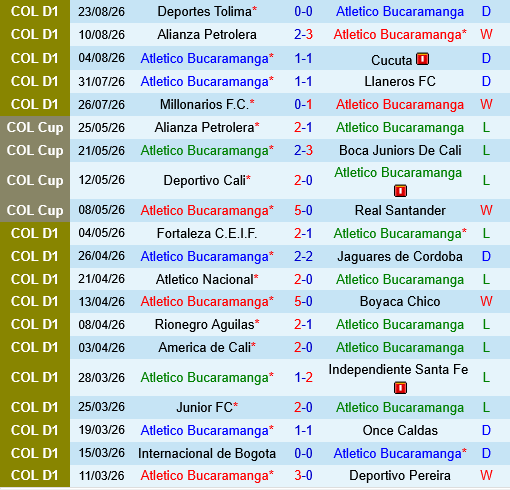 Atletico Bucaramanga vs Aguilas Doradas