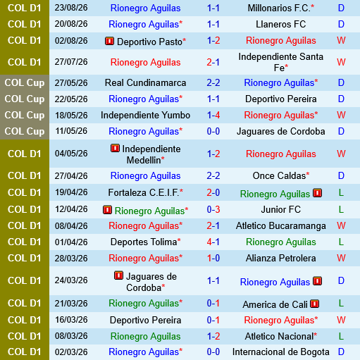 Atletico Bucaramanga vs Aguilas Doradas
