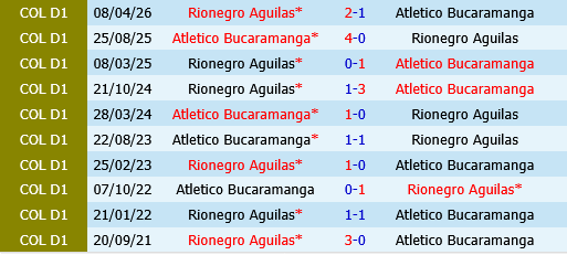 Atletico Bucaramanga vs Aguilas Doradas