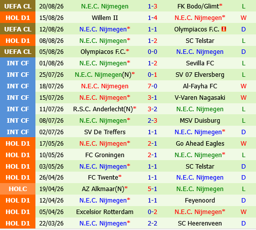 Bodo Glimt vs NEC Nijmegen