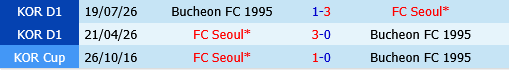 FC Seoul vs Bucheon