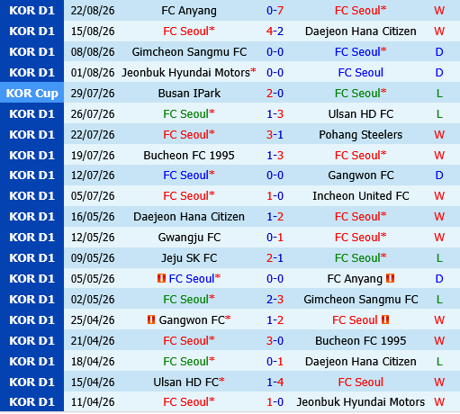 FC Seoul vs Bucheon