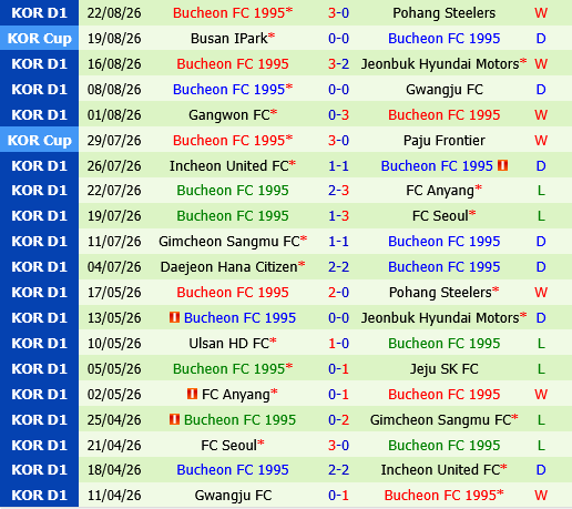 FC Seoul vs Bucheon