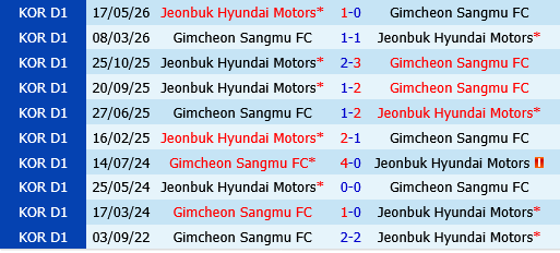 Gimcheon Sangmu vs Jeonbuk