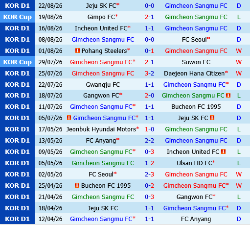 Gimcheon Sangmu vs Jeonbuk