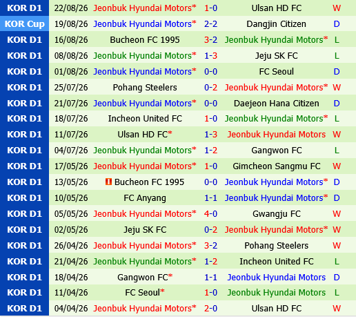 Gimcheon Sangmu vs Jeonbuk