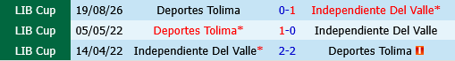 Independiente del Valle vs Deportes Tolima