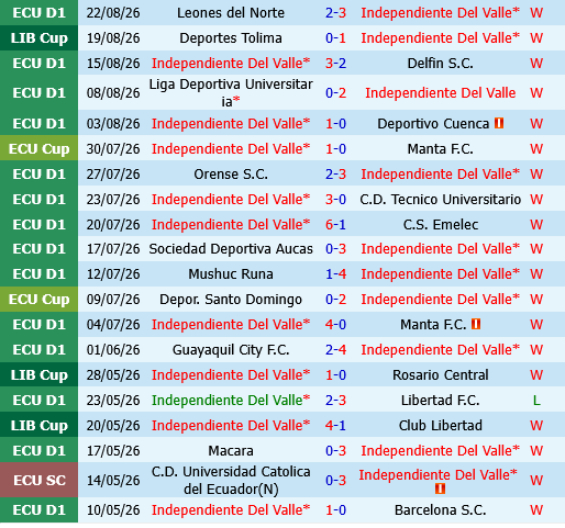 Independiente del Valle vs Deportes Tolima