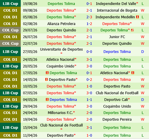 Independiente del Valle vs Deportes Tolima
