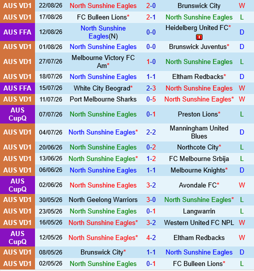 Lions FC vs North Sunshine Eagles