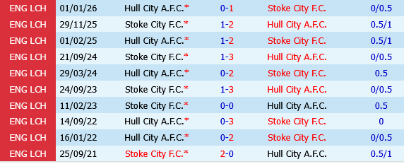 Stoke vs Hull
