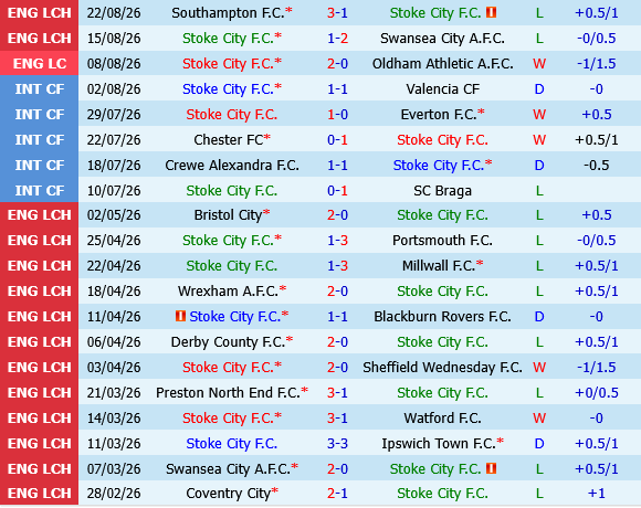 Stoke vs Hull