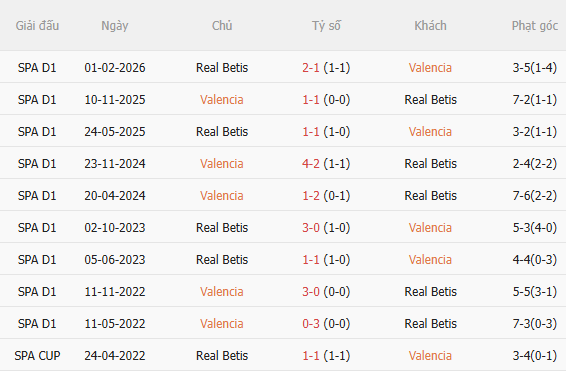 Nhận định Valencia vs Betis (2h00 ngày 268) Khó lường 5
