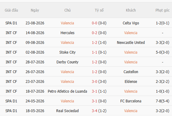 Nhận định Valencia vs Betis (2h00 ngày 268) Khó lường 3