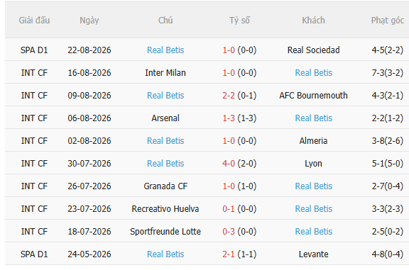 Nhận định Valencia vs Betis (2h00 ngày 268) Khó lường 4
