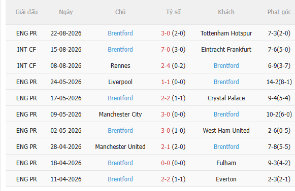 Nhận định Birmingham vs Brentford (2h00 ngày 268, Cúp Liên đoàn Anh) 3 Nhận định Birmingham vs Brentford (2h00 ngày 268, Cúp Liên đoàn Anh) 3