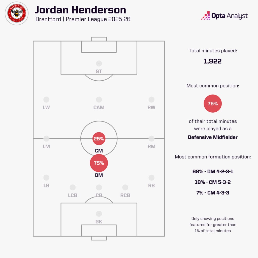 Vì sao Chelsea chiêu mộ Jordan Henderson và Danny Welbeck Tưởng kì quặc nhưng lại hợp lý không tưởng 2