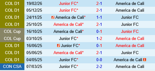 America de Cali vs Junior Barranquilla