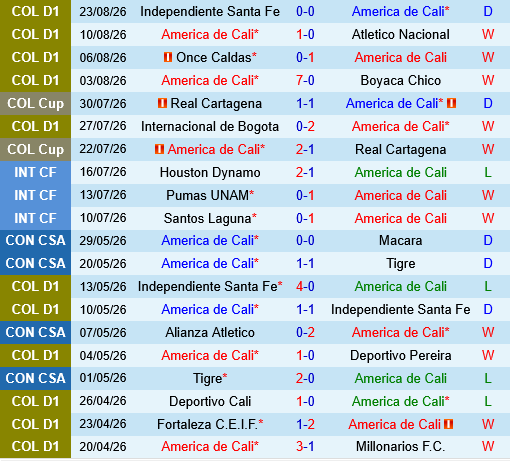 America de Cali vs Junior Barranquilla