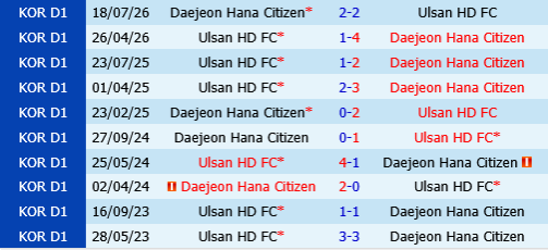 Daejeon vs Ulsan HD