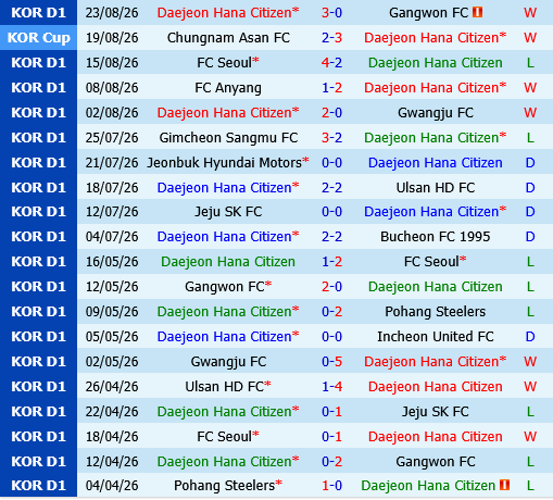 Daejeon vs Ulsan HD