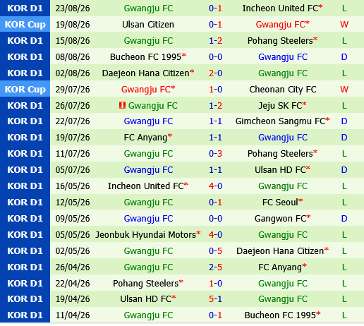 Gangwon vs Gwangju Gangwon vs Gwangju