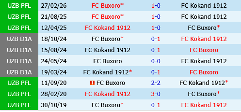 Kuruvchi Kokand vs Buxoro Kuruvchi Kokand vs Buxoro
