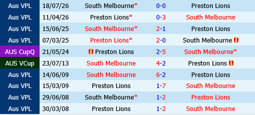 Preston Lions vs South Melbourne