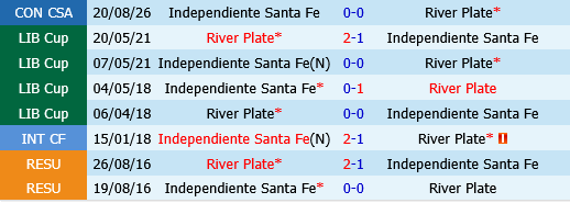 River Plate vs Independiente Santa Fe