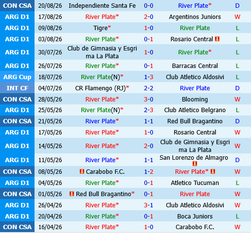 River Plate vs Independiente Santa Fe