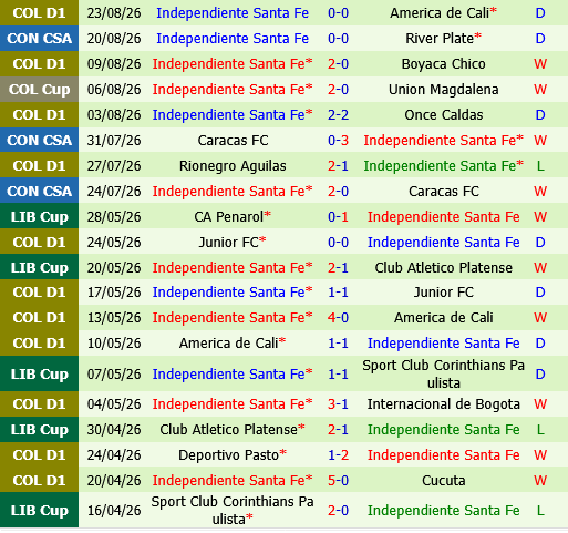 River Plate vs Independiente Santa Fe