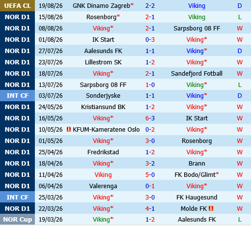 Viking vs Dinamo Zagreb