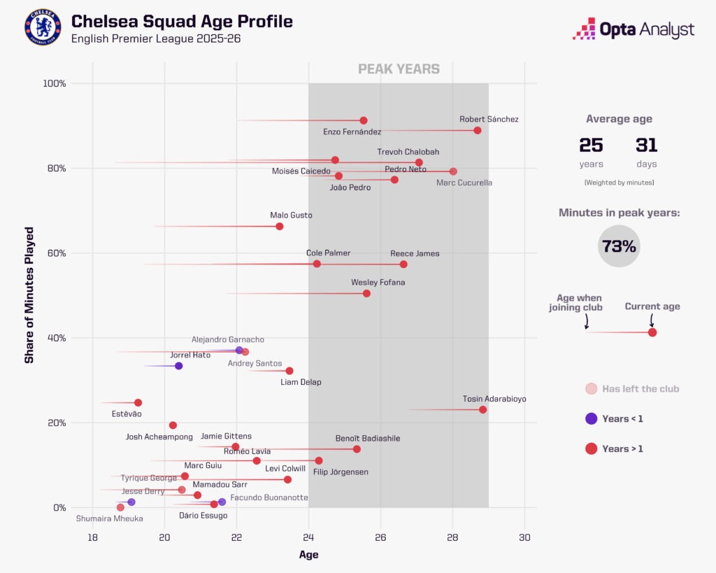 Vì sao Chelsea chiêu mộ Jordan Henderson và Danny Welbeck Tưởng kì quặc nhưng lại hợp lý không tưởng 1