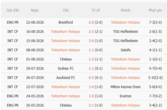 Nhận định Tottenham vs Charlton (1h45 ngày 278, Cúp Liên đoàn Anh) 3