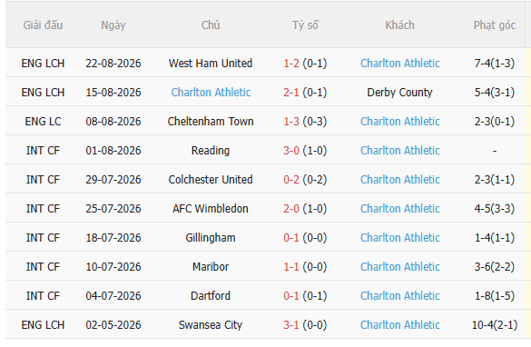 Nhận định Tottenham vs Charlton (1h45 ngày 278, Cúp Liên đoàn Anh) 4
