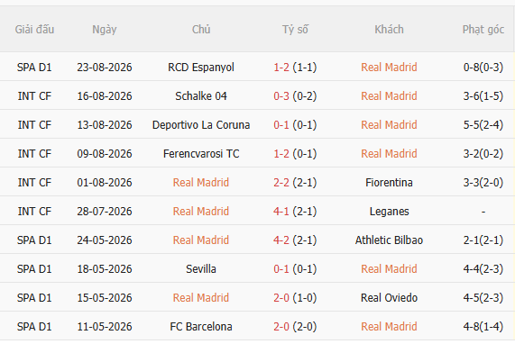 Nhận định Real Madrid vs Sociedad (2h00 ngày 278) Tiếp đà chiến thắng 3 Nhận định Real Madrid vs Sociedad (2h00 ngày 278) Tiếp đà chiến thắng 3