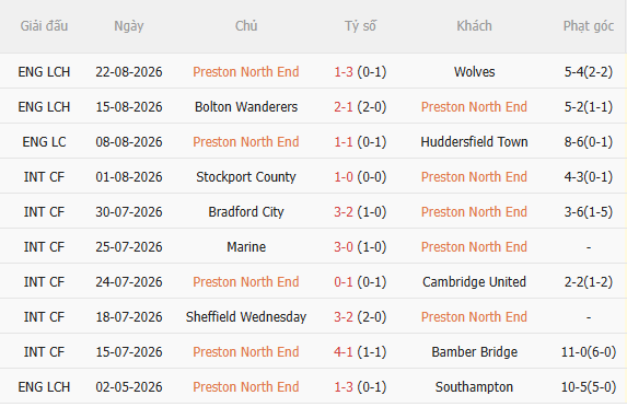 Nhận định Preston vs Everton (2h00 ngày 278, Cúp Liên đoàn Anh) 3